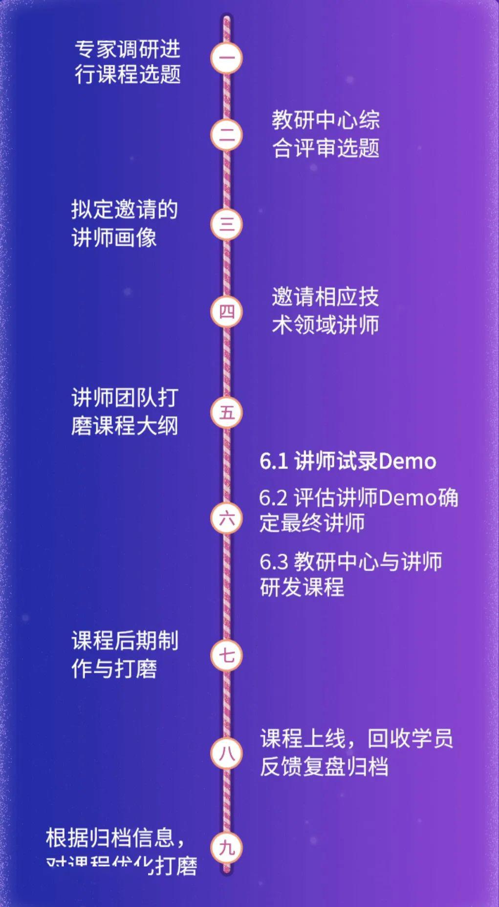 星选：程序员正在消失。