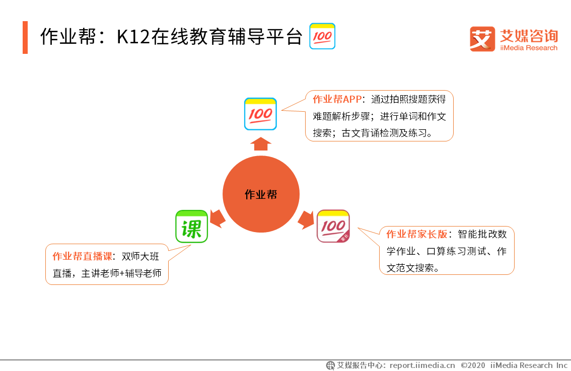 用户■2019-2020年中国K12在线教育行业研究报告