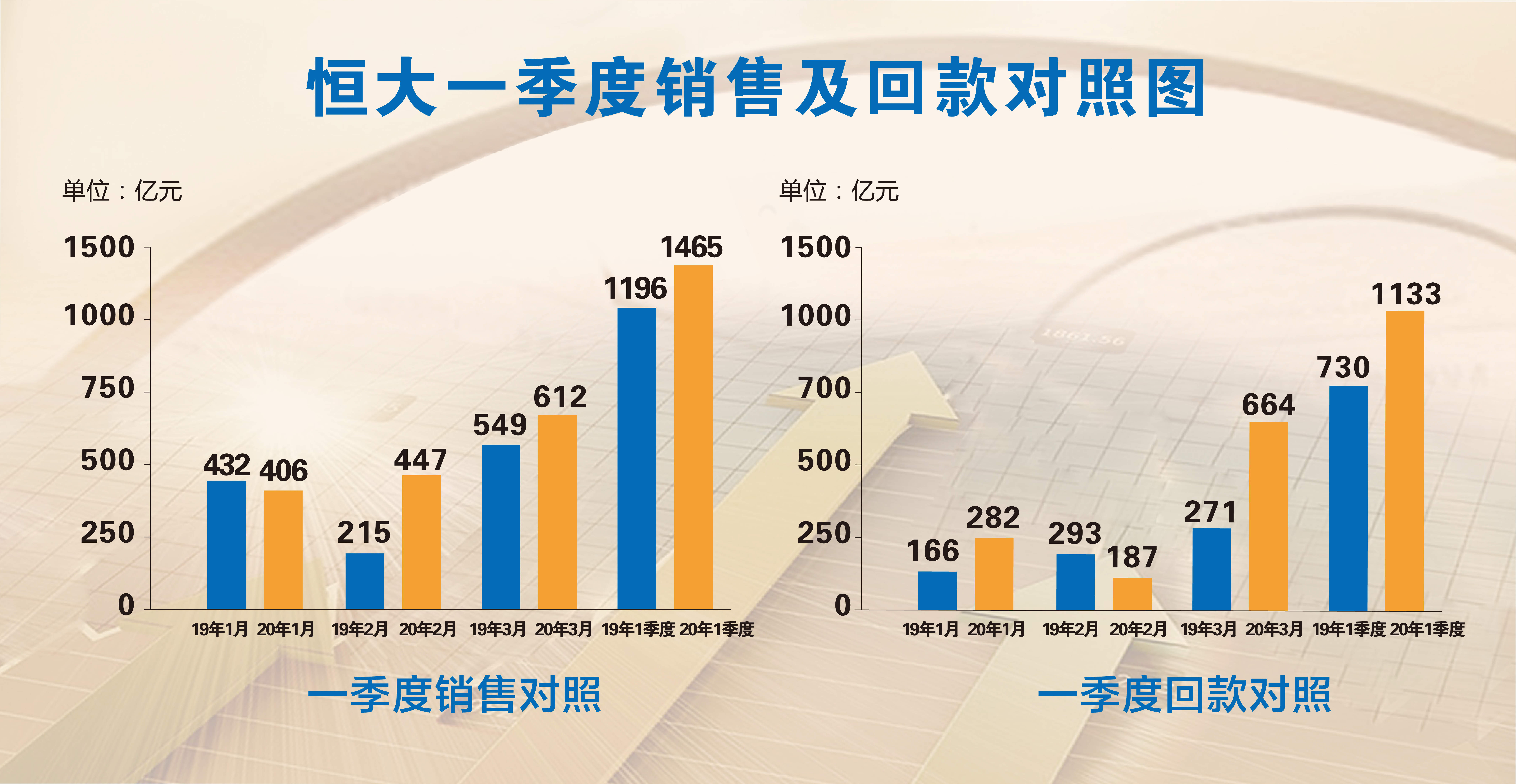 衡水gdp突破1500亿_数 说2020年西湖经济 ,GDP突破1500亿大关(3)