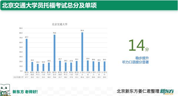 北京高校留学观察11：北京交通大学应届生留学数据揭秘