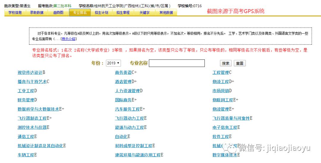 大学@考上就是金饭碗！院校 | 国内超牛的5所二本大学
