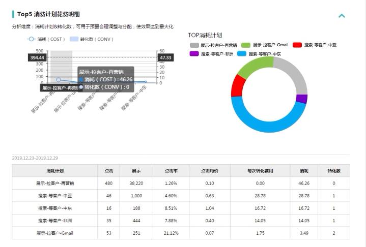 好搭盒子怎么设置月报表_月工资报表怎么做(2)