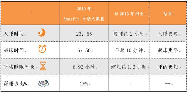 2020中国失眠人口_失眠图片可爱(2)