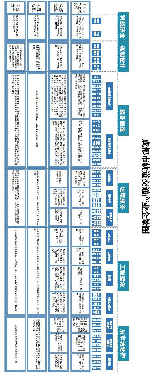 成都发布轨道交通产业生态圈蓝皮书(图解) 着力引聚"轨道交通 "产业