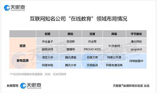 『高考』但是“停课不停学”，在线教育会有多火爆？重磅！高考延期1个月举行