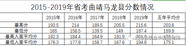 2020云南省考排名表_速报!云南省2020下半年教资面试公告发布!(2)