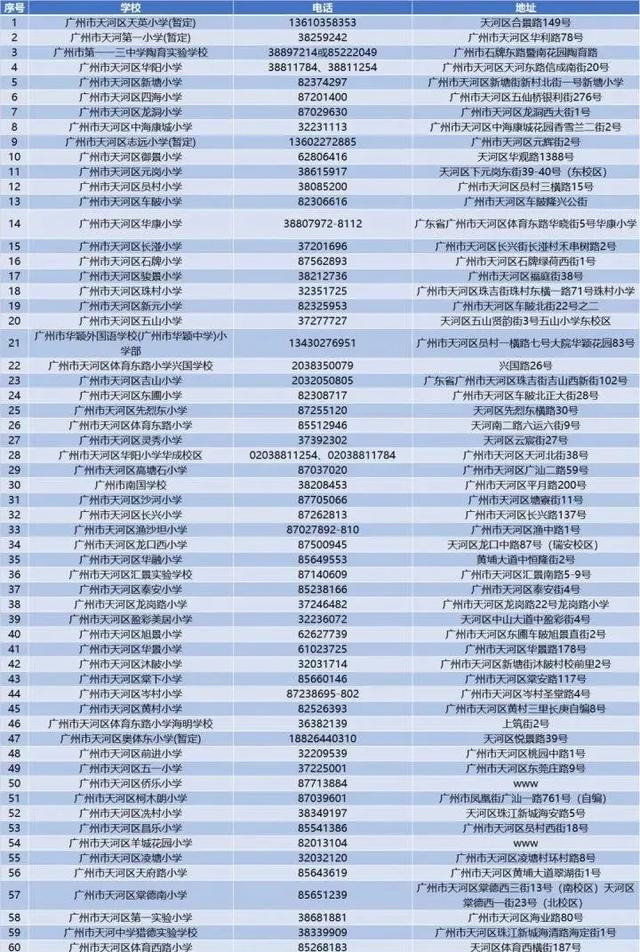 东区小学排名_东区竹苑小学