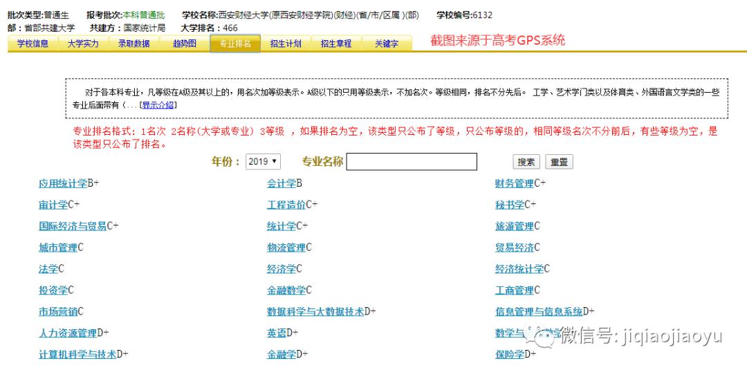 大学@考上就是金饭碗！院校 | 国内超牛的5所二本大学