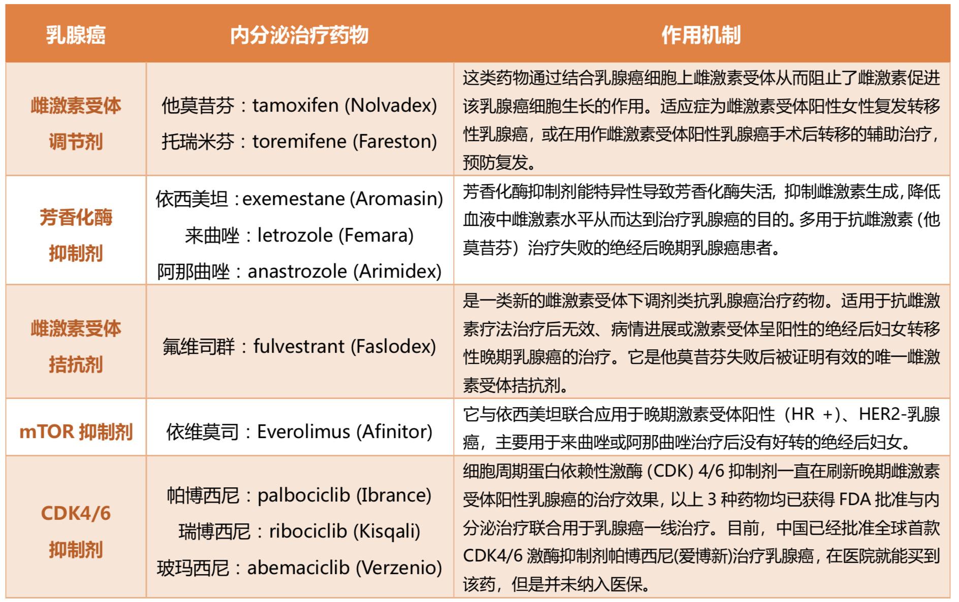 不用看医生,也知道如何用药_西尼