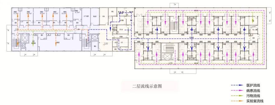 病房区按"三区两通道"设计原则设计,同时根据使用单位实际使用要求对