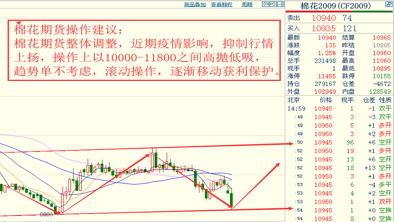 gdp对存货的处理_美国今晚公布三季度GDP 五大看点解析(2)