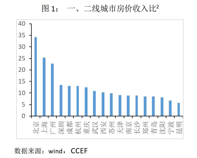 房地产企业的经济总量_世界经济总量图片(3)