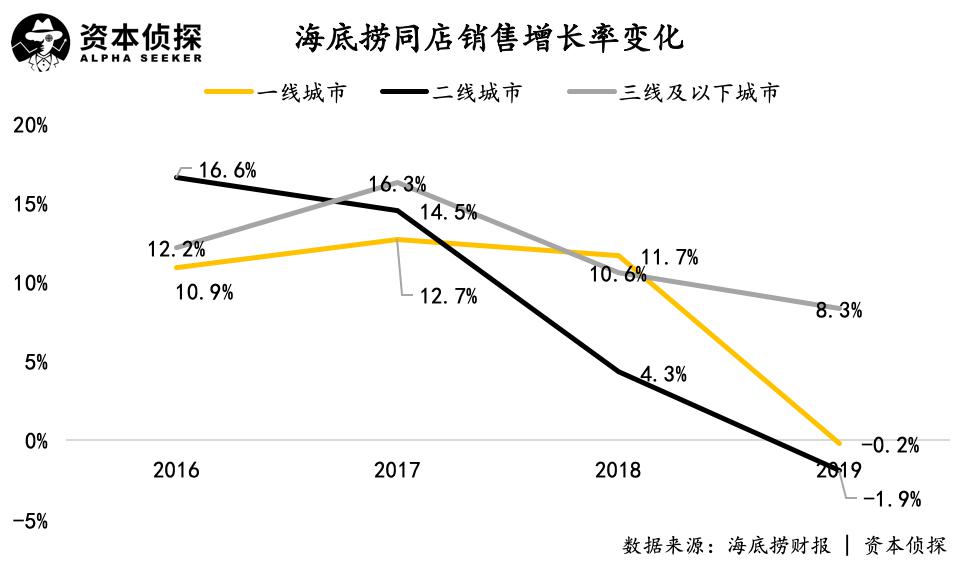 人均翻一翻_中国人均寿命变化图(2)