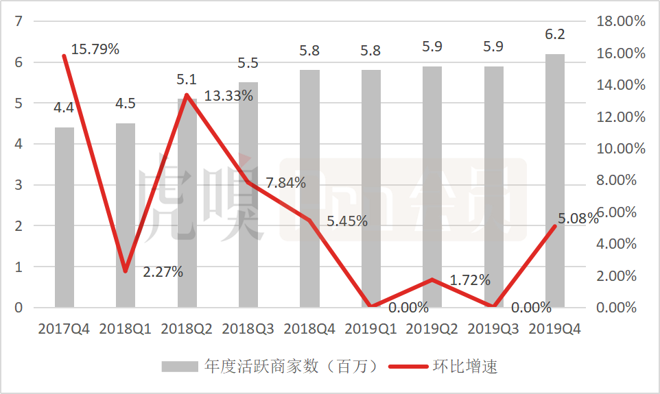 五问美团：连续三季度盈利，可否持续看涨？