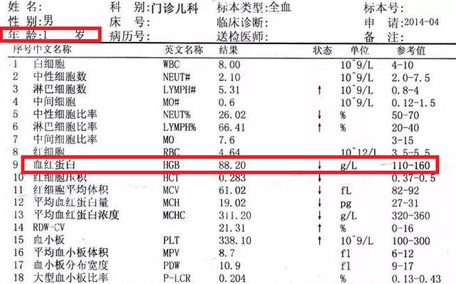 「儿童」身体会发出五个信号，再拖身高可能少长10厘米孩子体内缺铁