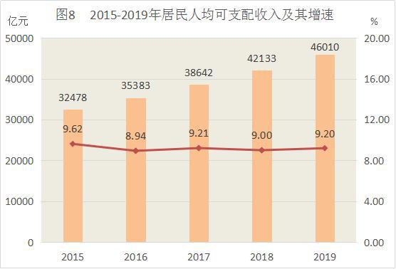 武汉市2019年gdp16223.21_2000年武汉市地图(2)