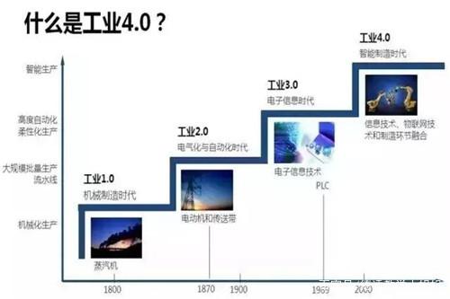 深度解析"中国制造2025"vs德国"工业4.0"