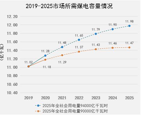 52gdp_中国gdp增长图