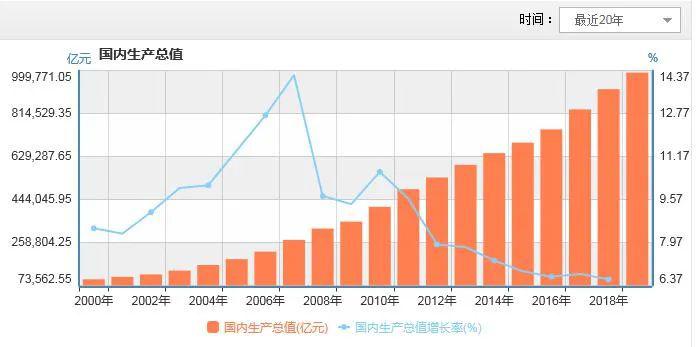 非典年GDP_2020年东莞各镇街gdp