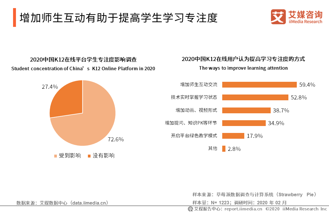 用户■2019-2020年中国K12在线教育行业研究报告