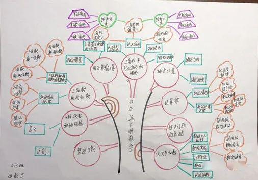 【如东实小智趣数学】玩转数学思维导图,助力居家学习生活