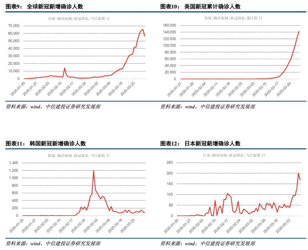 社会经济活动总量_社会实践活动照片