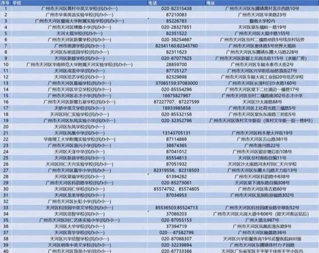 新城区小学排名_西安市新城区励行小学(2)