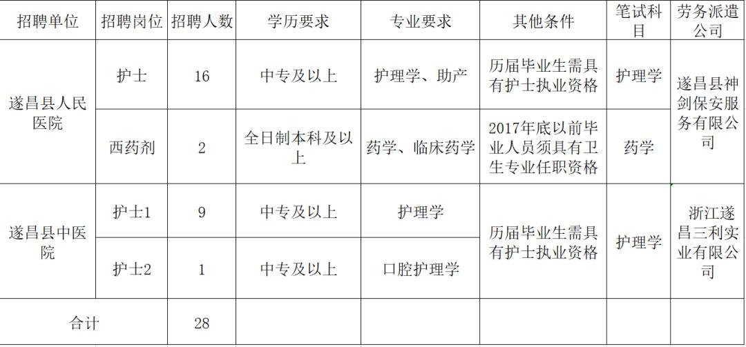 2020中国县级人口_中国县级行政地图(3)