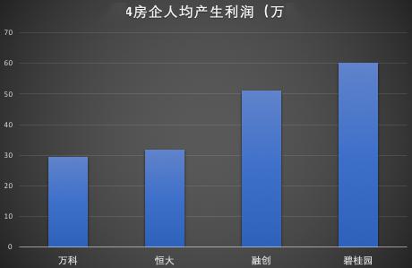 房地产人均效能_车间人均效能(3)