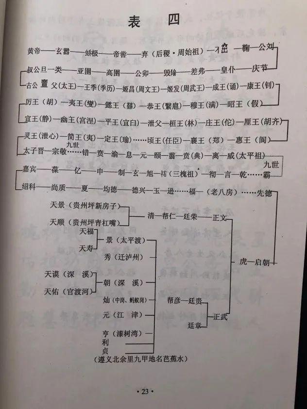 贵州省水县大堰脑王氏概况