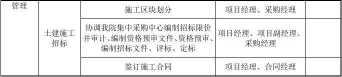 EPC总承包项目各阶段工作内容及文件要求,超详细!(建议收藏)