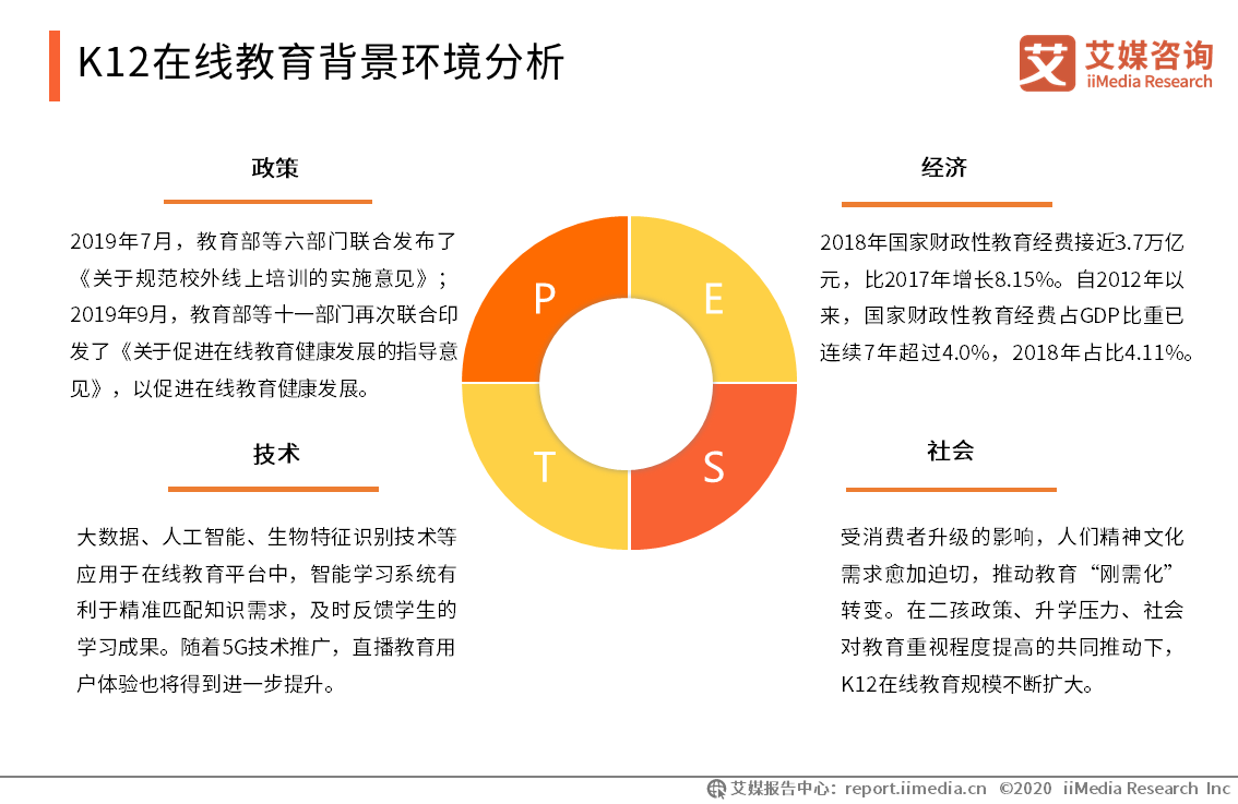 用户■2019-2020年中国K12在线教育行业研究报告