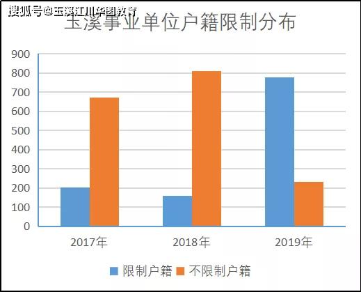 玉溪市人口_云南省最有钱的17个县以及市区