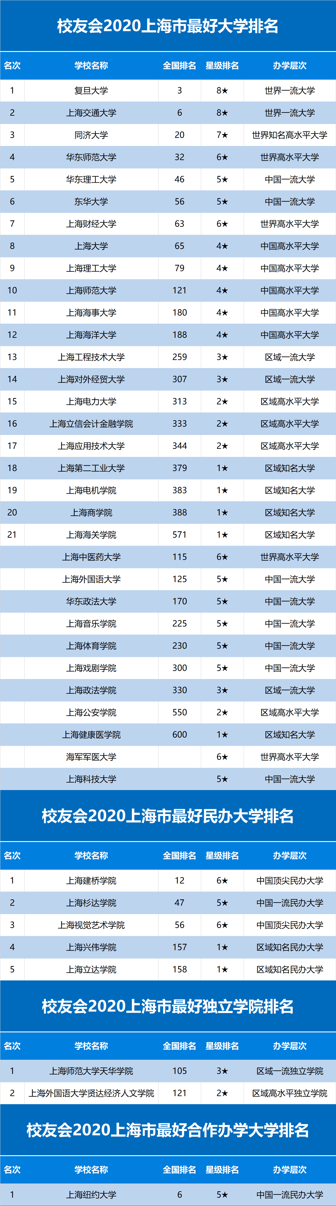 全国校友会大学排名_艾瑞深校友会最新大学排名:石大列教育部直属高校