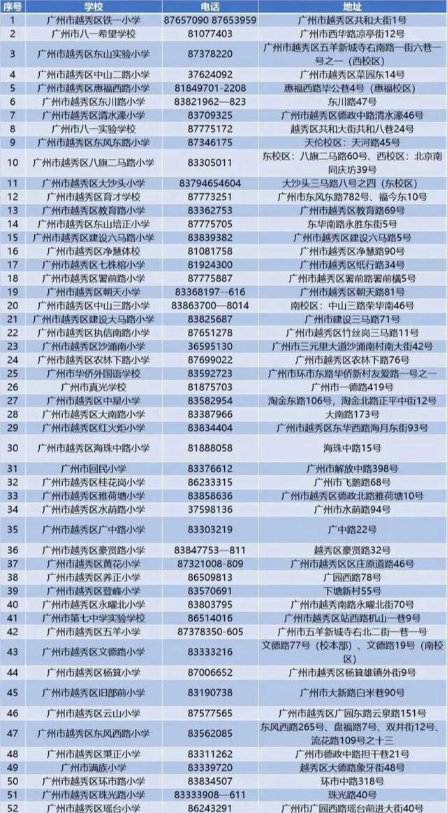 广州最全公立私立小学梯度排名—2020年我的广州户口刚好用得上!