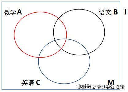 容斥问题主要研究集合间的交叉问题.