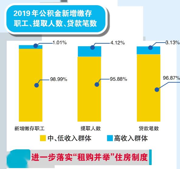 公租房按人口分配面积_人口普查(2)