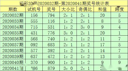 钟天福彩3d2020042期:和值一码参考10,独胆参考5_跨度