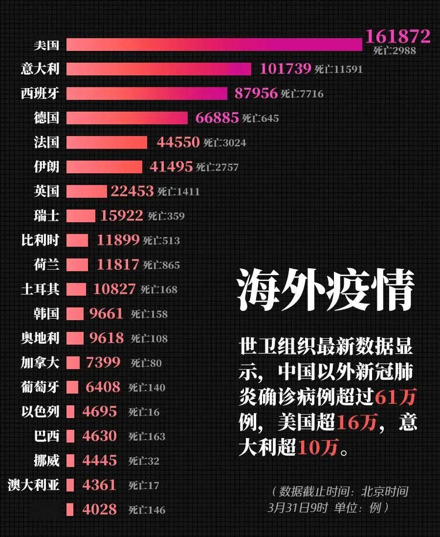 美国疫情死亡人口超过5万例_美国疫情超过50万人(2)