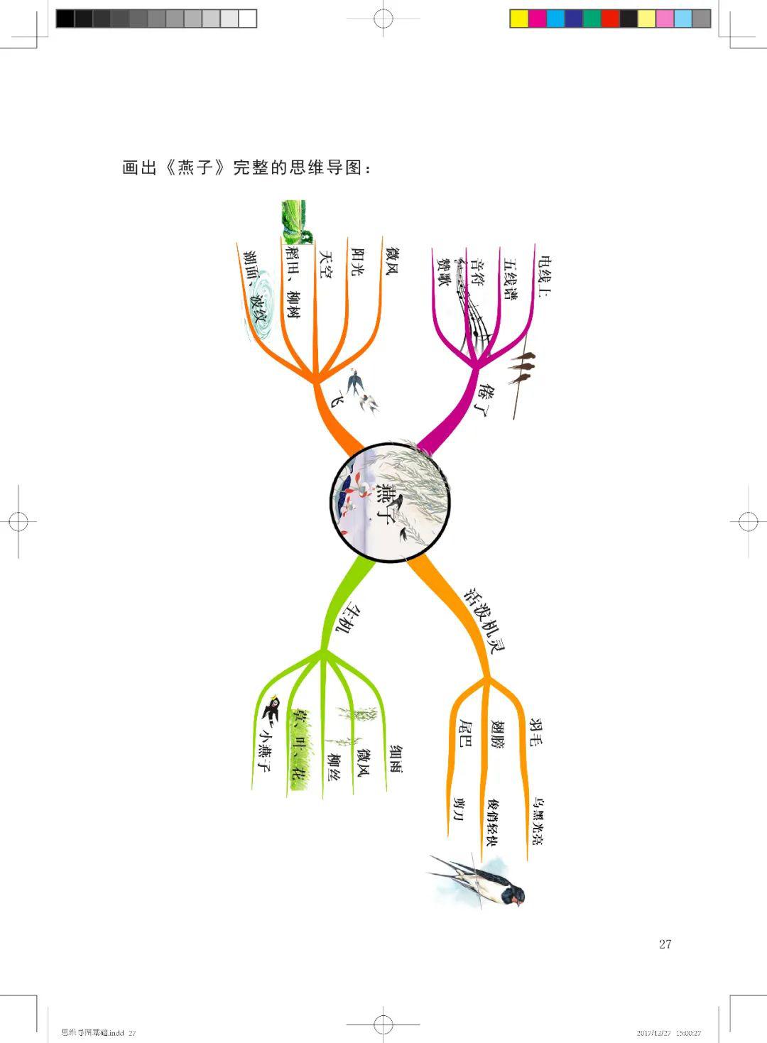 新书推荐 ▏学好思维导图基础只需要19.9元,限时优惠!