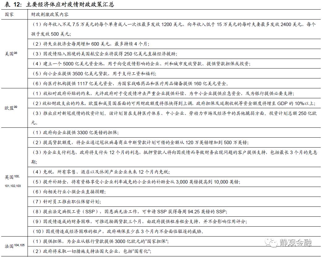 疫情影响下的各国GDP_疫情影响下美日关系