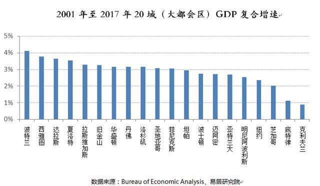 城市房地产带动gdp_南充发布重磅经济数据 2018年经济总量继成都 绵阳之后突破