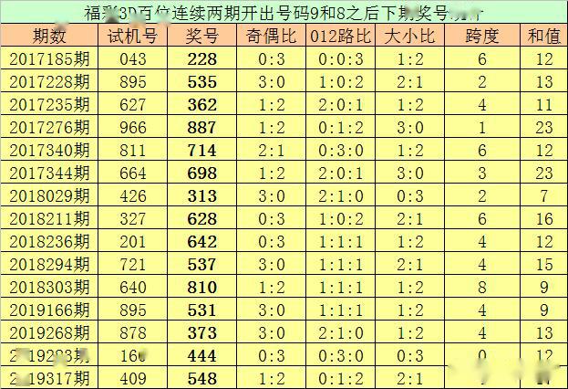 福彩3d第2020042期亦枫推荐:本期绝杀一码3,金胆看好7