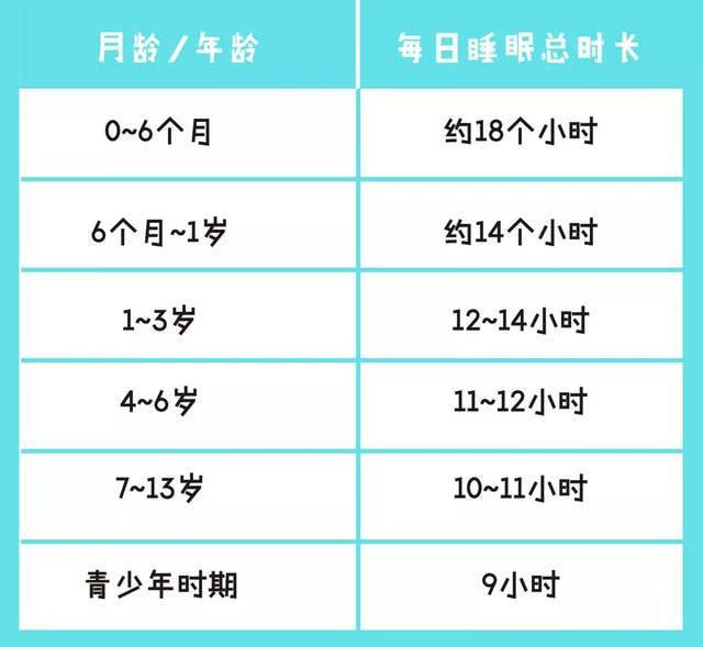 张图■家长重视这三点，让孩子猛长一大截2张图看孩子身高“是否达标”