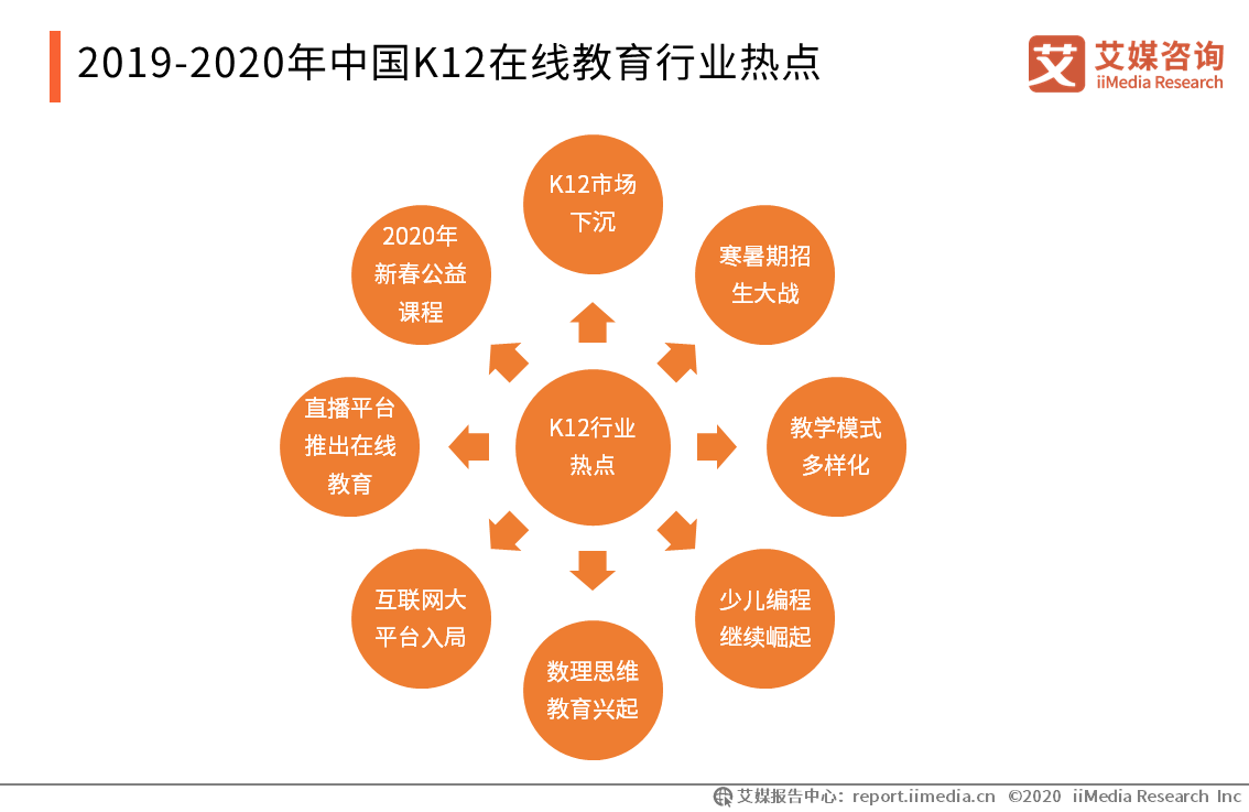 用户■2019-2020年中国K12在线教育行业研究报告