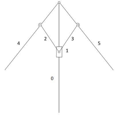 以长柄伞的机构简图为例,依照节点表达式的描述规则,可得其网络模型