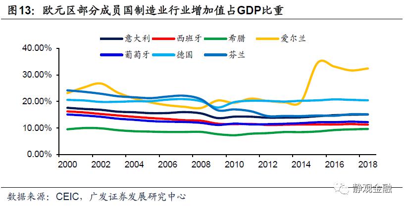 意大利经济总量变化_意大利队徽变化(3)