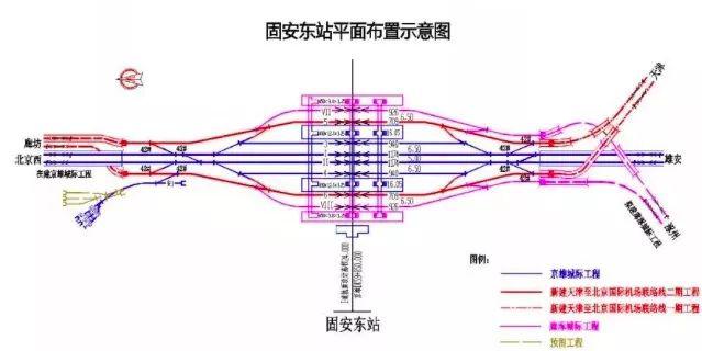 是廊涿城际的重要组成部分;是天津至机场联络线至北京大兴国际机场的