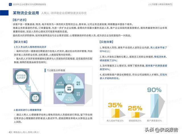 市场调研招聘_民生丨山东为工友创业构建全方位服务体系 提供免费工会网上就业服务(2)