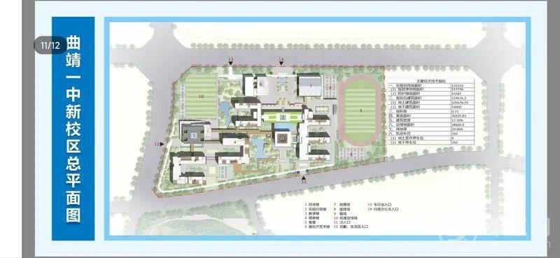 总投资近76亿!曲靖一中新校区,曲靖区域医疗中心开工建设